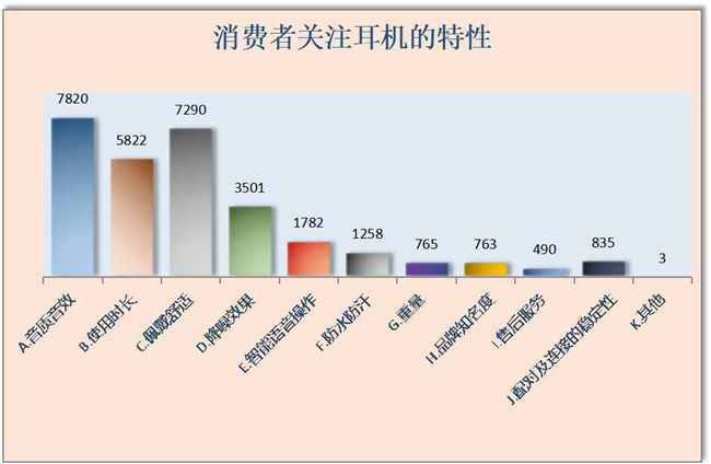 结果显示：国产品牌耳机性价比较高凯发k840款蓝牙耳机比较试验(图3)